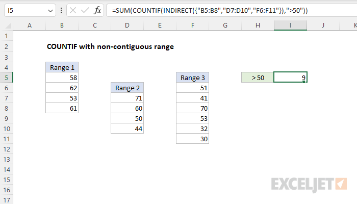 How To Use Countif With Text